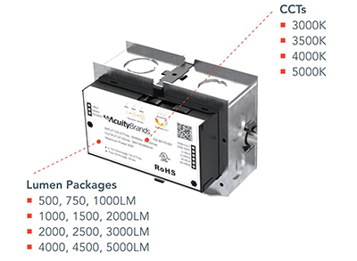 LDN Switchable Driver