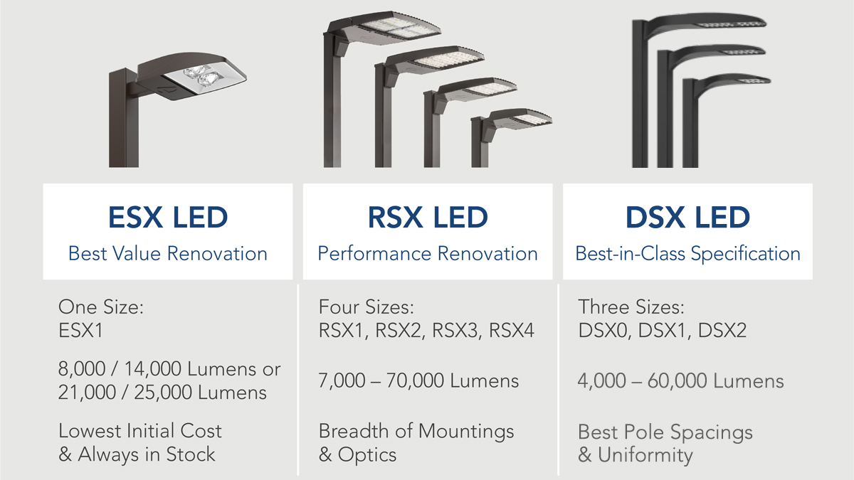 ESX-Area-Luminaires-Comparison-Chart-1200x675